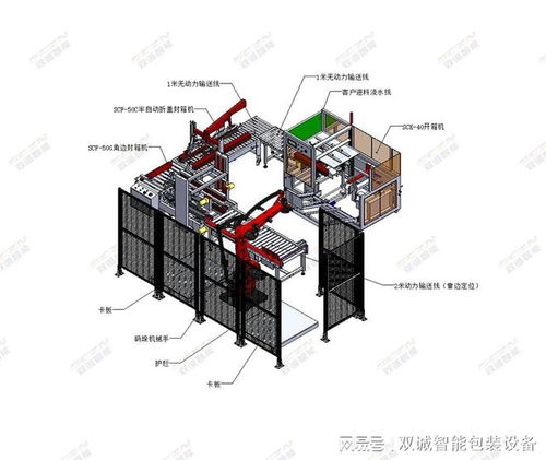 雙誠智能包裝機(jī)械整體解決方案 打造無人化包裝車間核心裝備